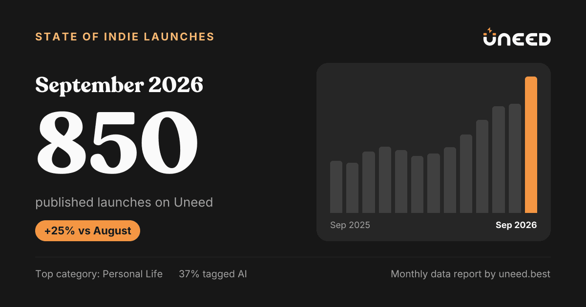 State of Indie Launches: September 2026