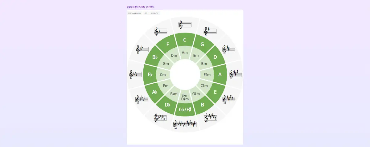 Circle of Fifths product image
