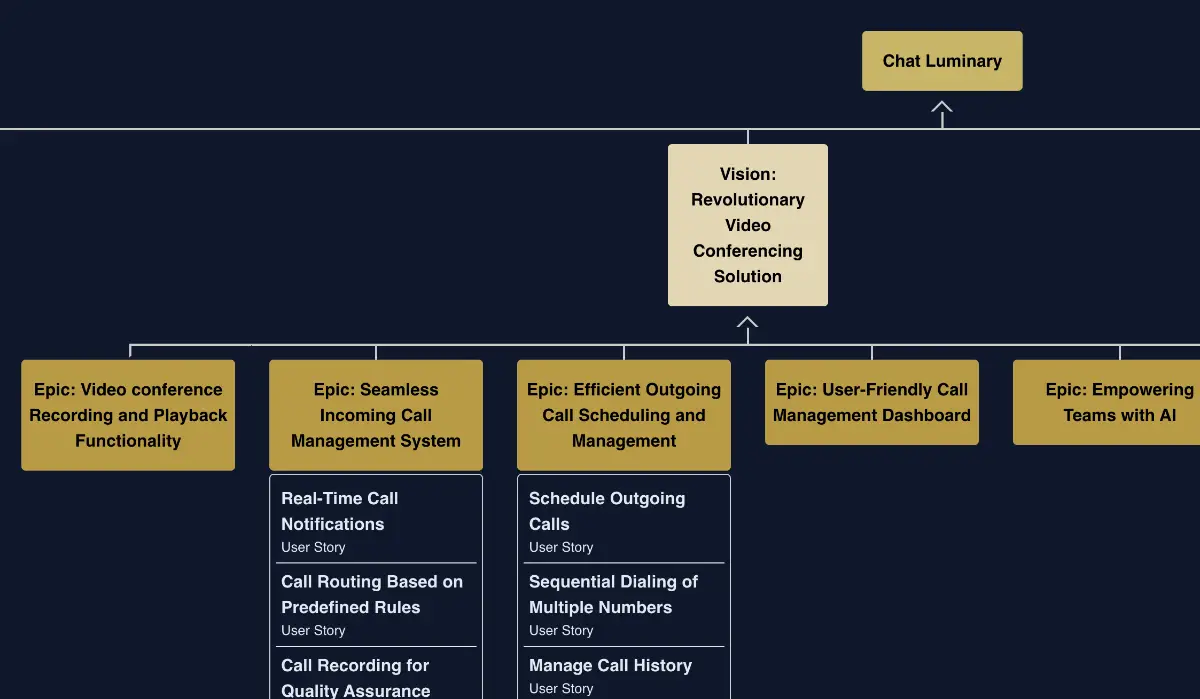 Agile Luminary screenshot 3