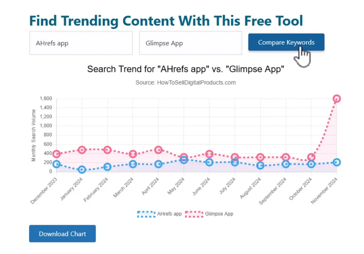 Compare Keywords (Trendfinder) screenshot 3