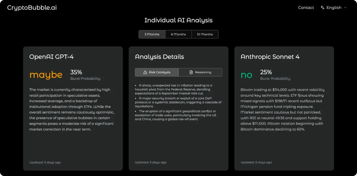 CryptoBubble AI screenshot 2