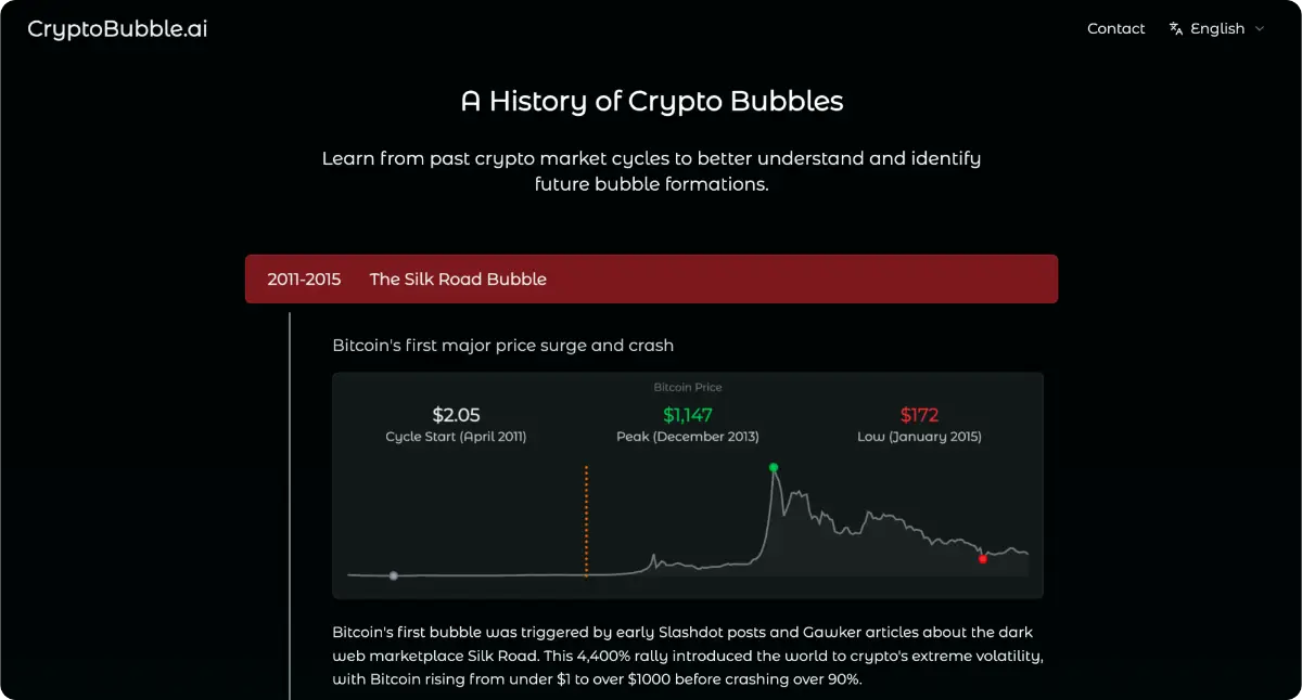 CryptoBubble AI screenshot 3