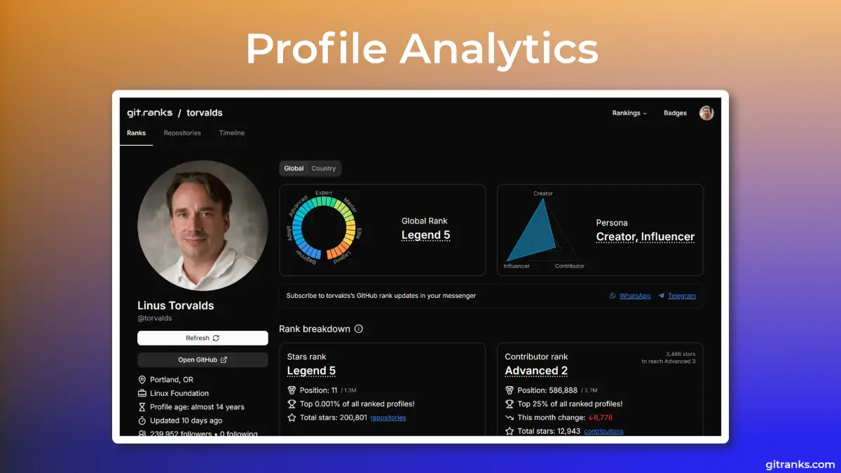 GitRanks screenshot 1