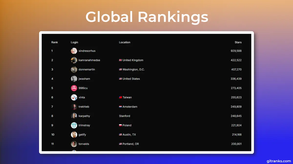 GitRanks screenshot 2