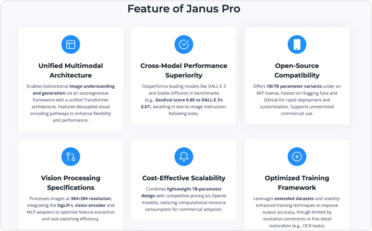 Janus Pro screenshot 3