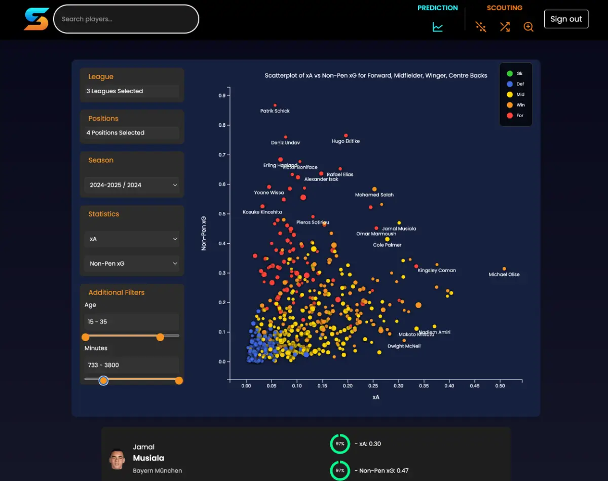 ScoutingStats screenshot 3