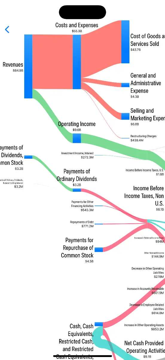 Stock Earnings Tracker screenshot 2