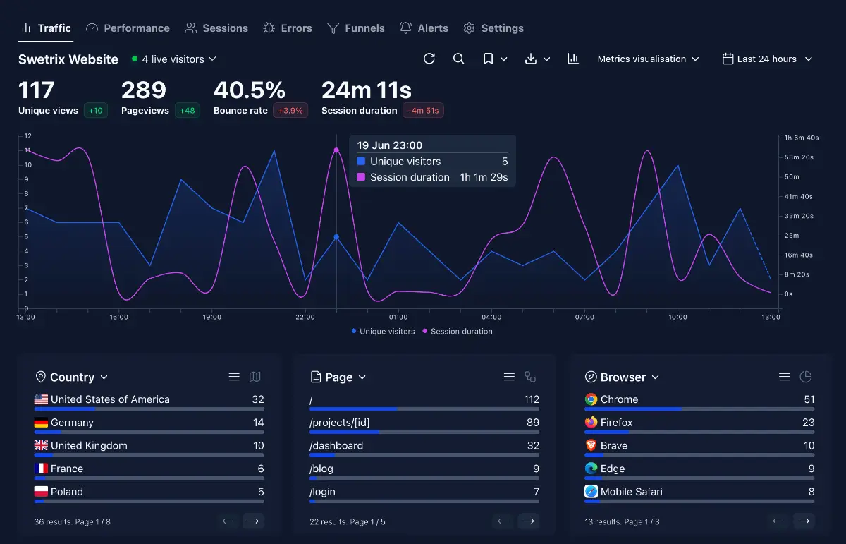 Swetrix screenshot 2