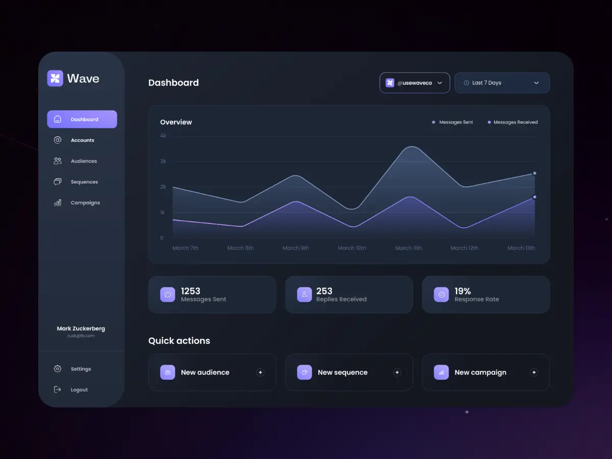 Wave Instagram Outreach screenshot 2