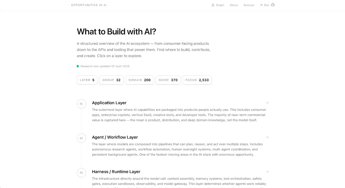 AI Opportunities screenshot 3