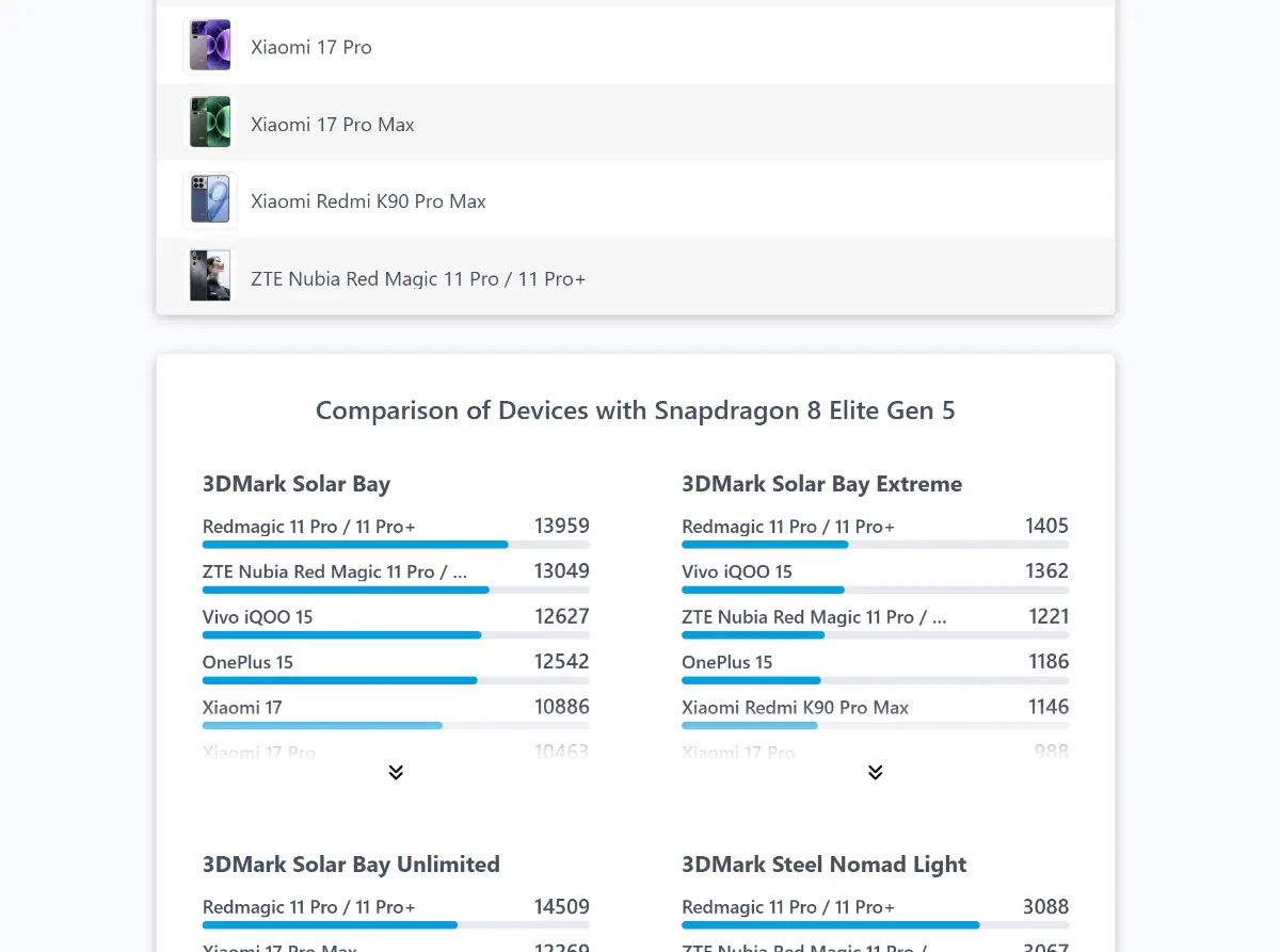 CpuTronic screenshot 2