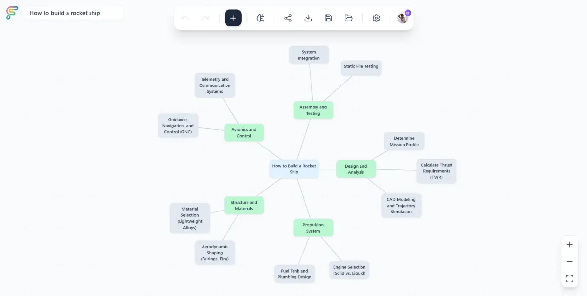 Flowodo screenshot 1