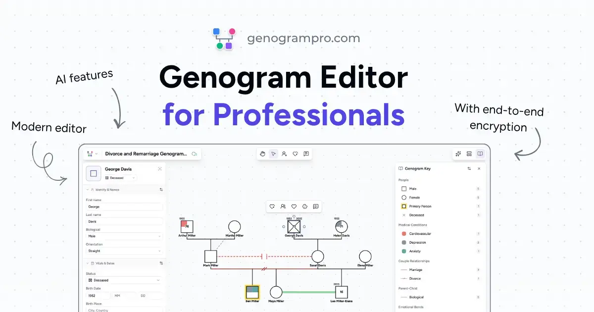 Genogram Pro screenshot 1