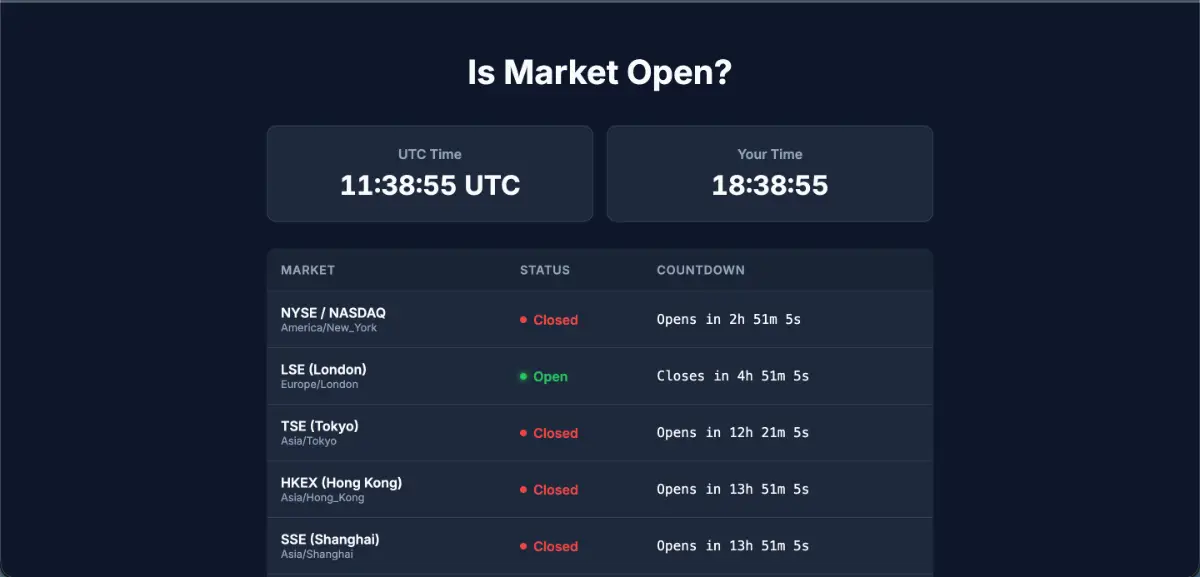 Is market open product image