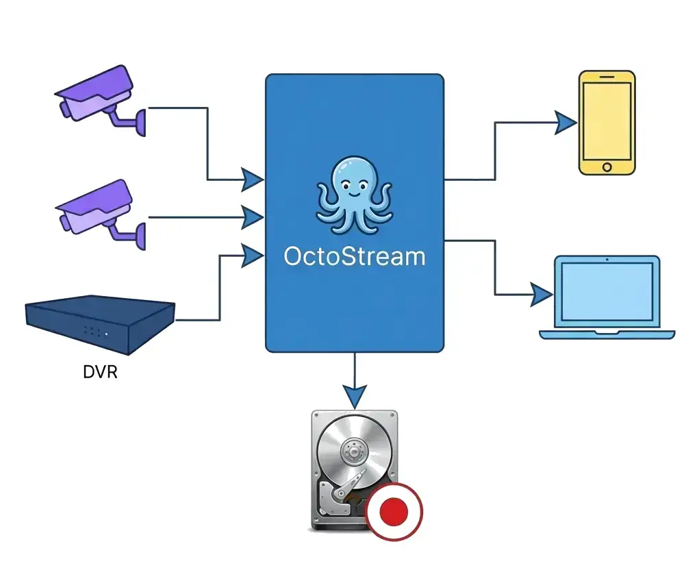 OctoStream screenshot 2