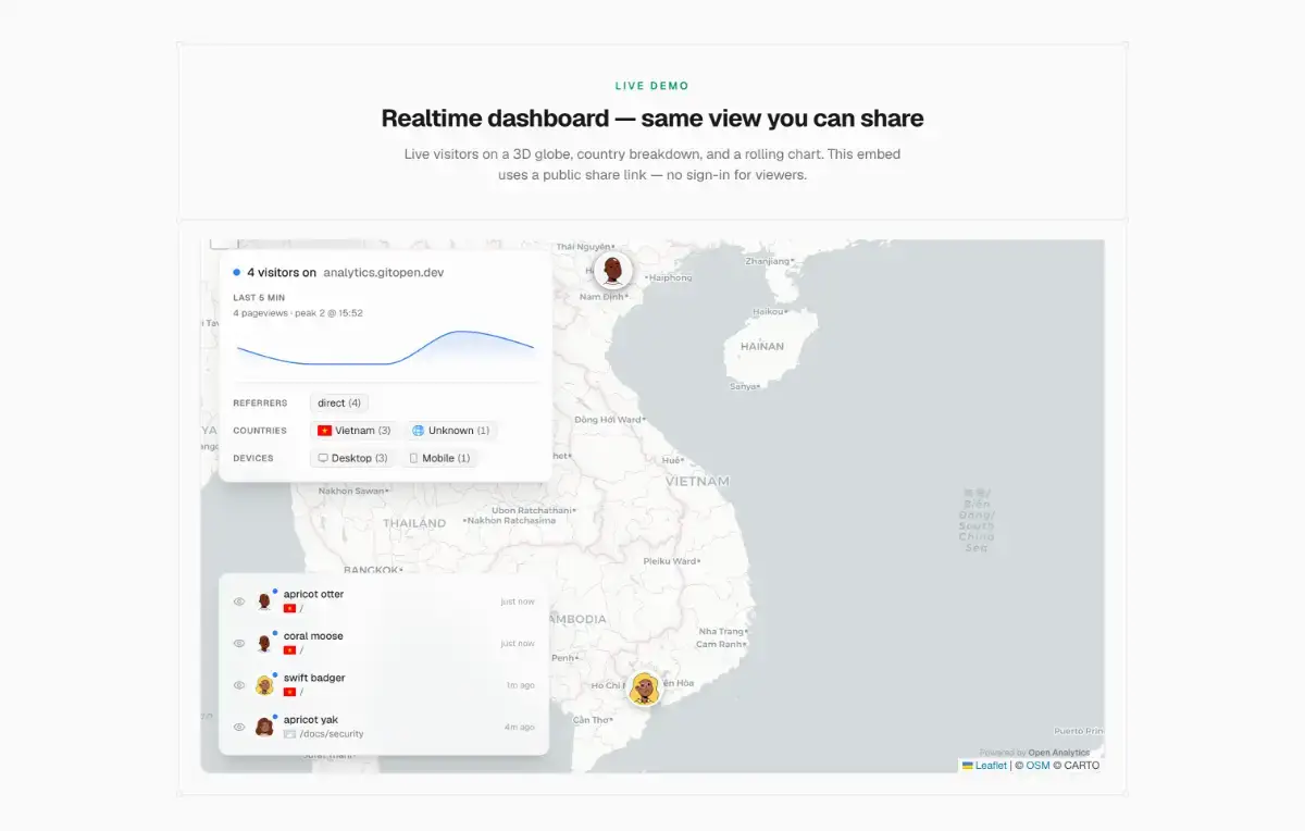 Open Analytics screenshot 3