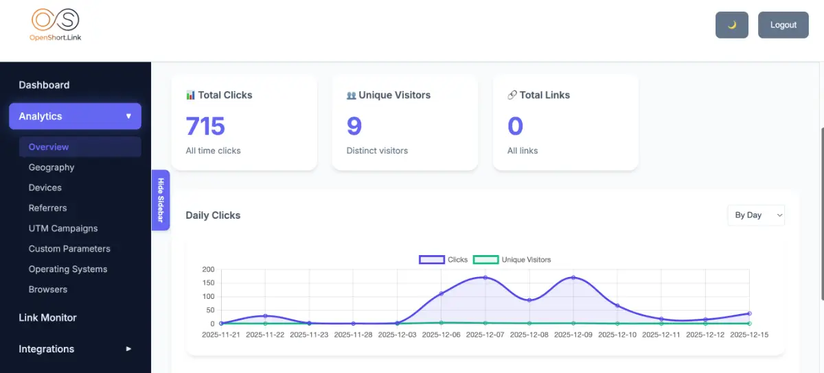 OpenShort.link screenshot 2