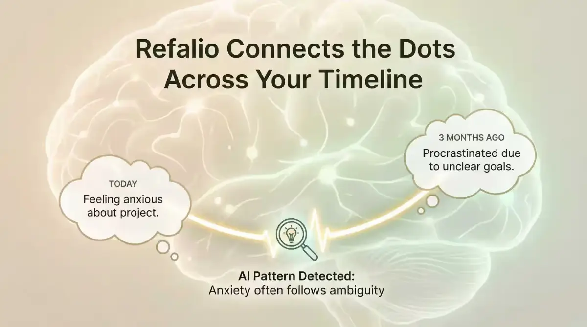 refalio screenshot 2