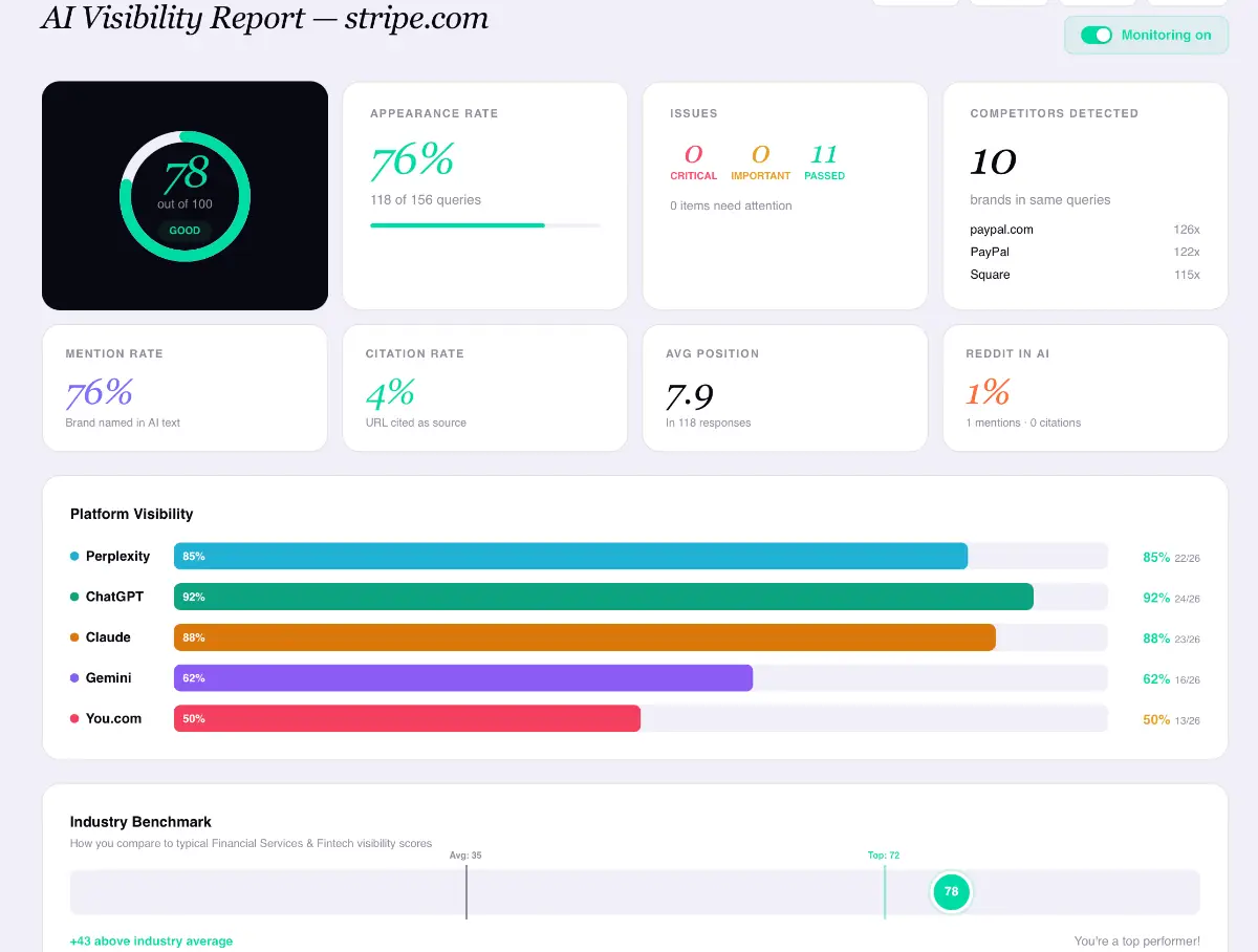 VisibAI screenshot 2