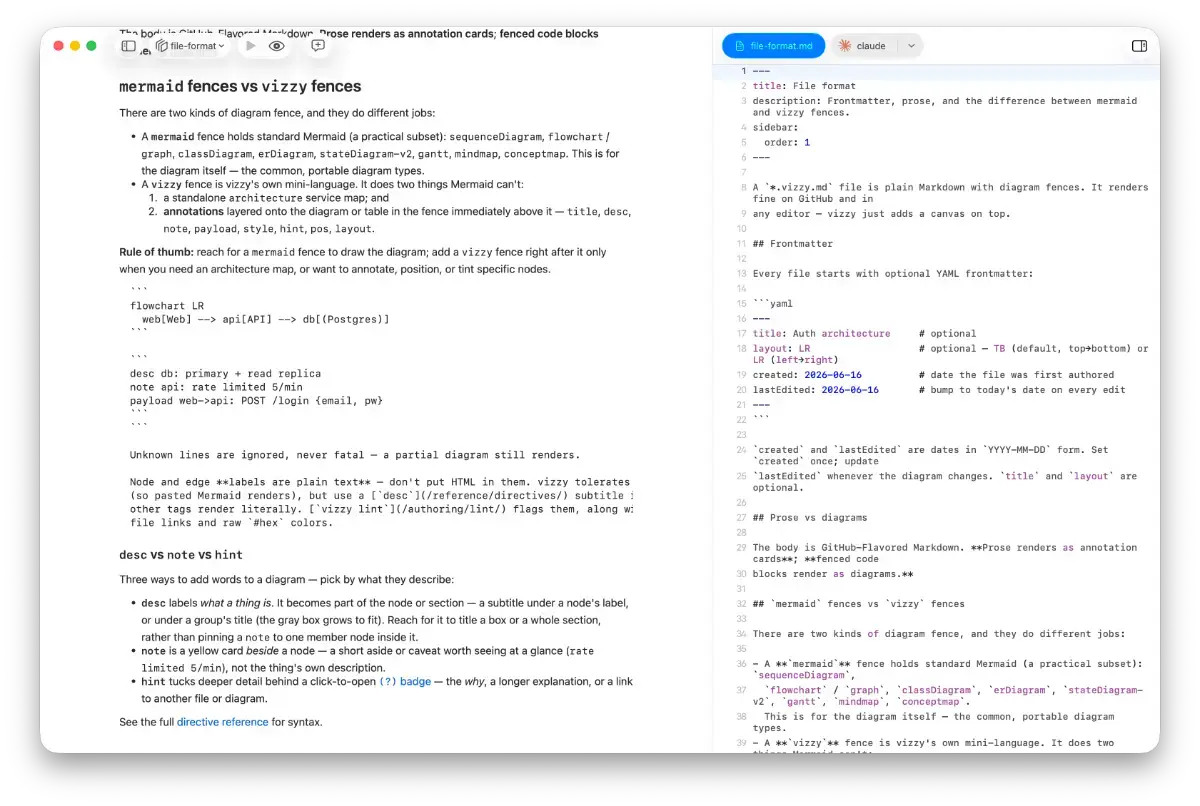 Vizzy screenshot 3