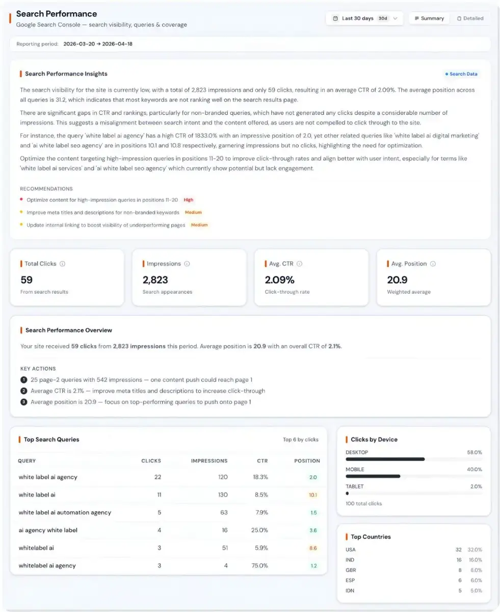 Zensor Analytics screenshot 3